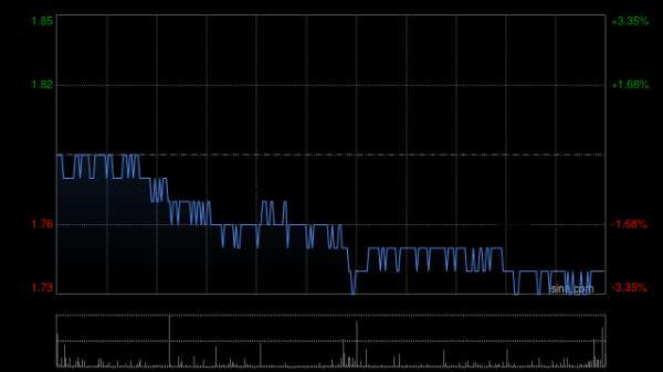 首程控股公布追加投资图湃医疗