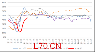 资料来源：隆众资讯，长安期货