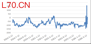 资料来源：隆众资讯，长安期货