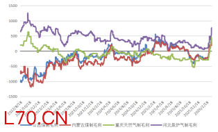 资料来源：隆众资讯，长安期货