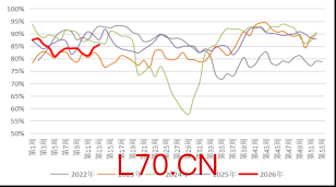 资料来源：隆众资讯，长安期货