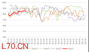 资料来源：隆众资讯，长安期货