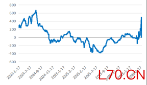 资料来源：隆众资讯，长安期货