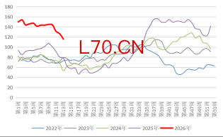 资料来源：隆众资讯，长安期货