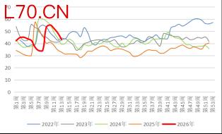 资料来源：隆众资讯，长安期货