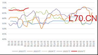 资料来源：隆众资讯，长安期货