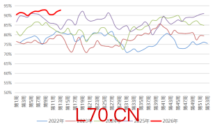 资料来源：隆众资讯，长安期货