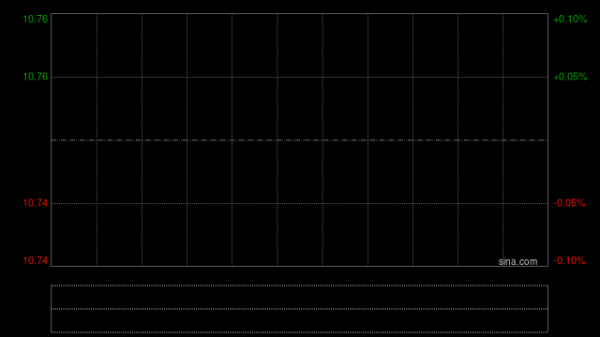 里昂：升中国石油股份目标价至12港元 料今年表现续跑赢同业