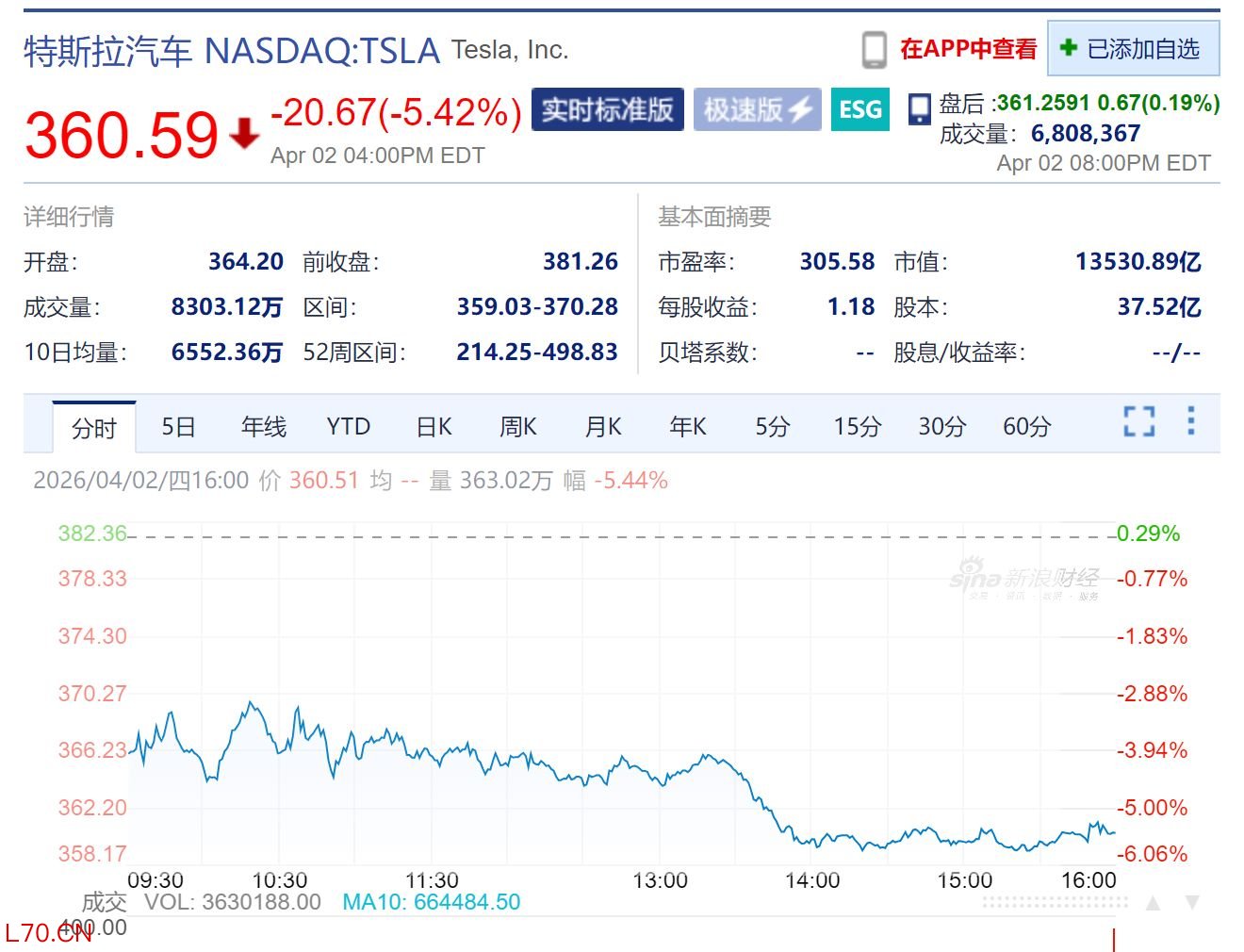 图片来源：新浪财经