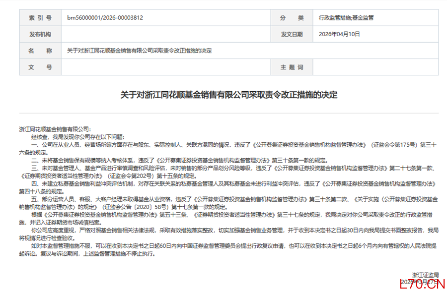 图：同花顺基金因为5项违规被罚 &nbsp;来源：证监会浙江监管局