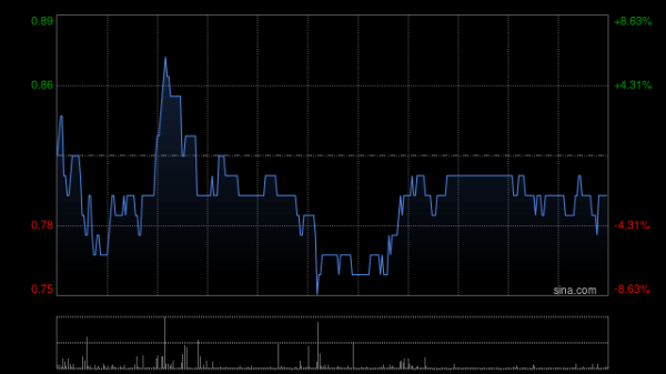 凌锐控股控股权易主获折让约34.0%提全购要约 4月15日复牌