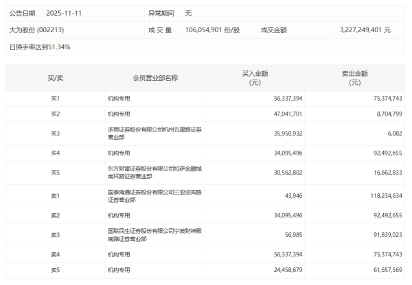 保利发展：2025年净利润同比下降79.31% 拟10派0.35元