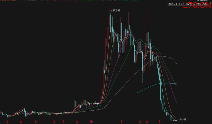 2009年11月至2024年1月恒大K线图 图源：新浪财经