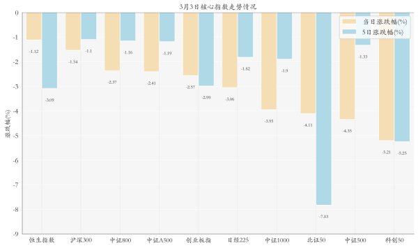 石油ETF领涨；两市ETF融券余额连续3日增加丨ETF晚报