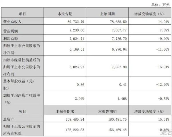 信音电子2025年净利润同比降11.56%，净利连续四年下滑，收购国联电子寻突围