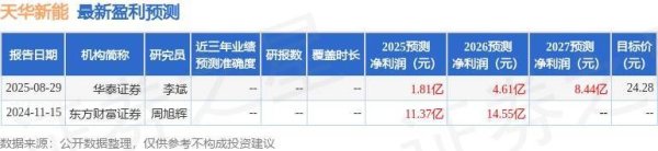 天华新能（300390）2025年年报简析：增收不增利，应收账款上升