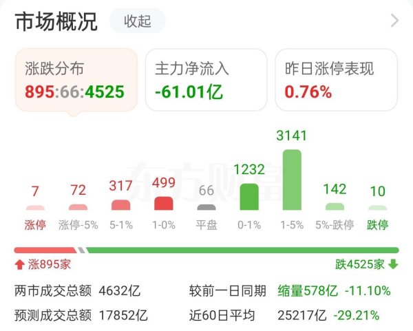 三天假期，四天利息——节前债市套利这班车，可别错过了