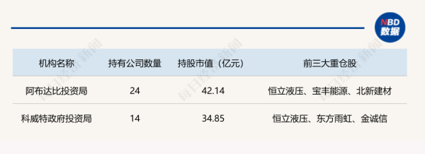 中东热钱涌入香港 从单纯避险到产业互补、价值成长 一级市场迎来新变局