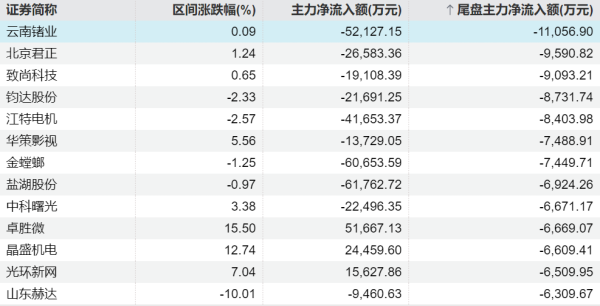 燃气轮机概念股盘中震荡走高