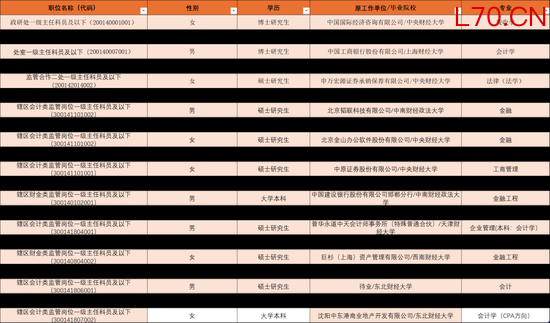 证监会拟录名单来了！中金等券商17名民工上岸，还有顶级私募和国资基金