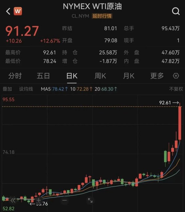 又一国家石油公司宣布：减产！卡塔尔油长预测油价可能飙升至150美元，震惊市场