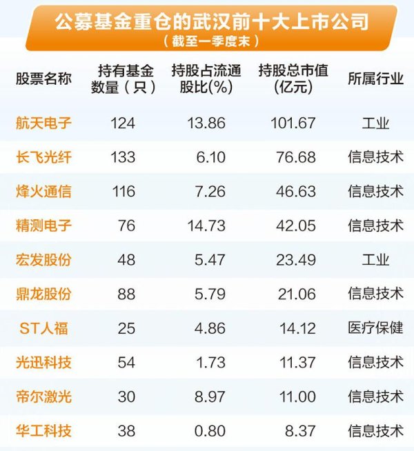 基金“追光”十八载：苏汉双城聚力 重构科技投资版图