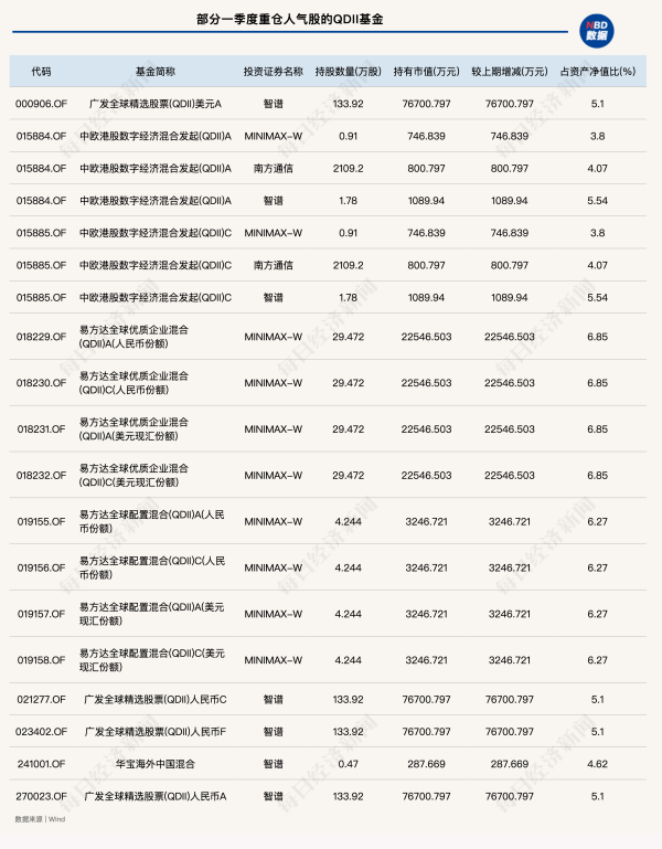 QDII限购“松绑”又“设限”，有基金仅放宽3天！多数重仓人气股产品仍被限购