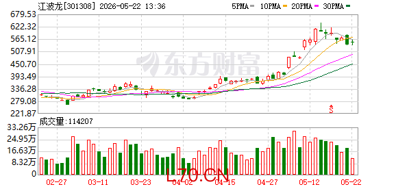 K图 301308_0