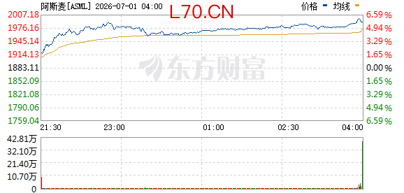 R图 ASML_0