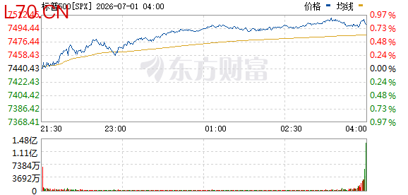 R图 SPX_0