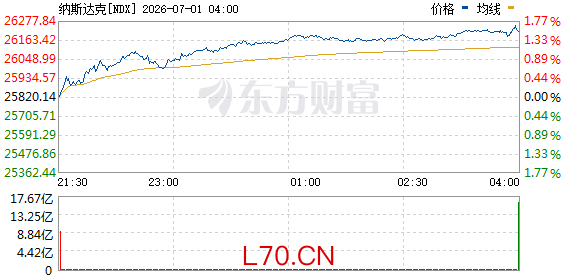 R图 NDX_0