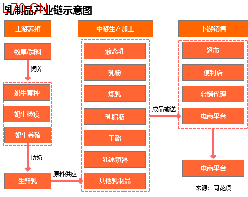 行业追踪|乳制品市场（4月17日-4月23日）：脱脂奶粉价格环比小幅上涨