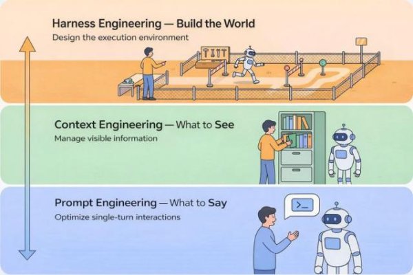 Sam Altman 和 AWS CEO 罕见同框：聊了智能体、harness、和云的下一仗