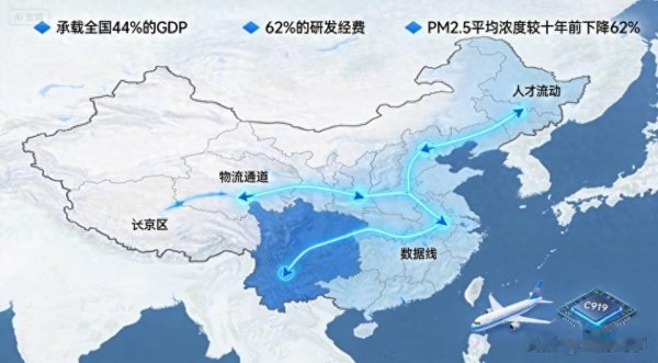 6%国土撑起44%GDP! 三大城市群正改写中国发展底层规则