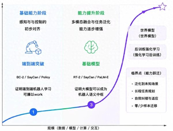 胡德波再创业, 索塔无界押注「机器人大脑」出海