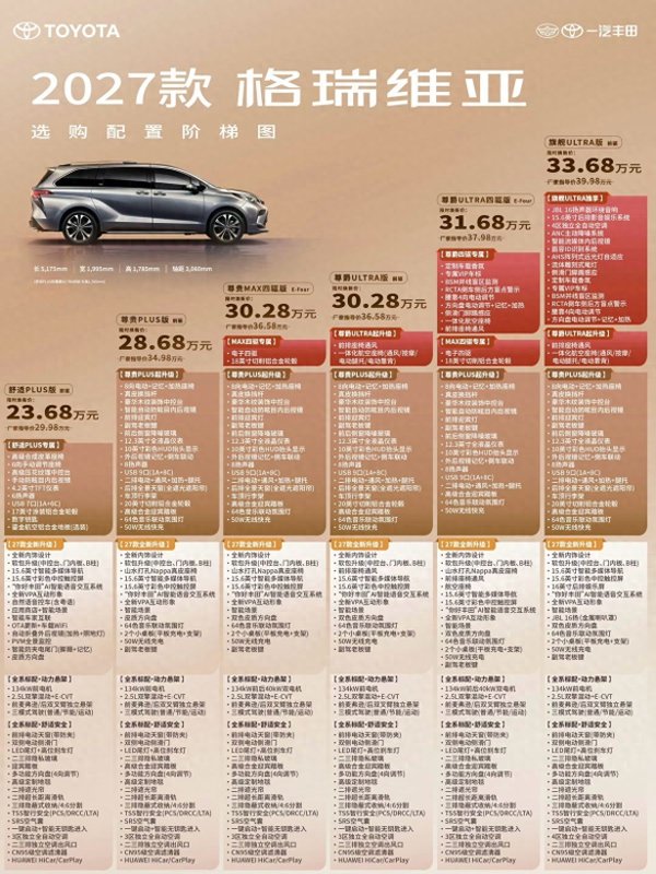 2027款格瑞维亚上市, 对比赛那怎么选?