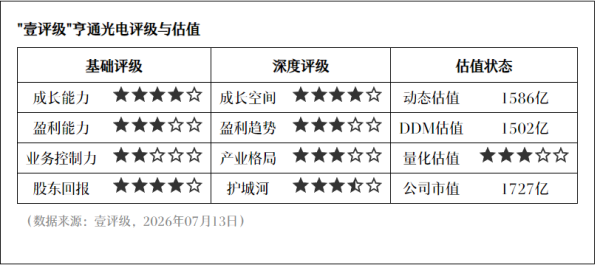 兴业科技：目前所有产品均不涉及光模块客户